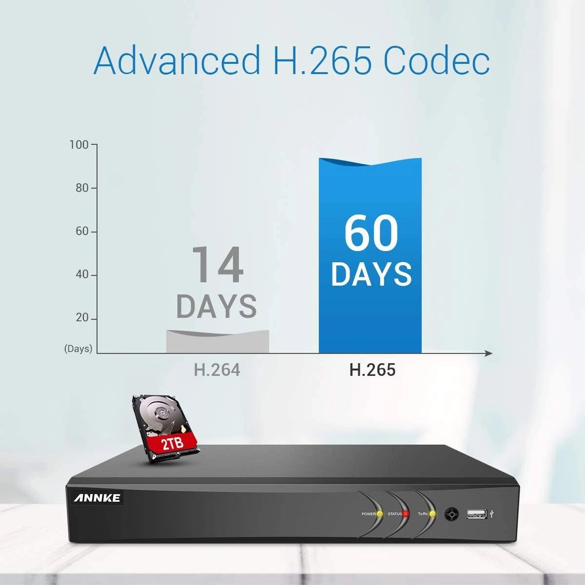 Advanced H.265 recorder